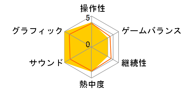 �t�@�C�i���t�@���^�W�[11 �W���[�g�̌��e �g���f�[�^�f�B�X�N(WIN)�̃��[�U�[���r���[