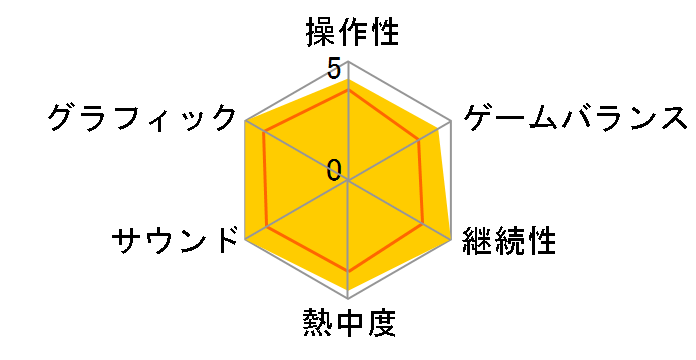 �G�o�[�N�G�X�g2�̃��[�U�[���r���[