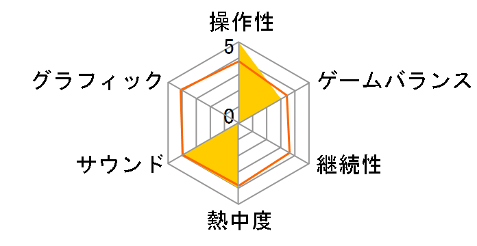 �t�@���^�W�[�A�[�X �U �����O �I�u �h�~�j�I���̃��[�U�[���r���[