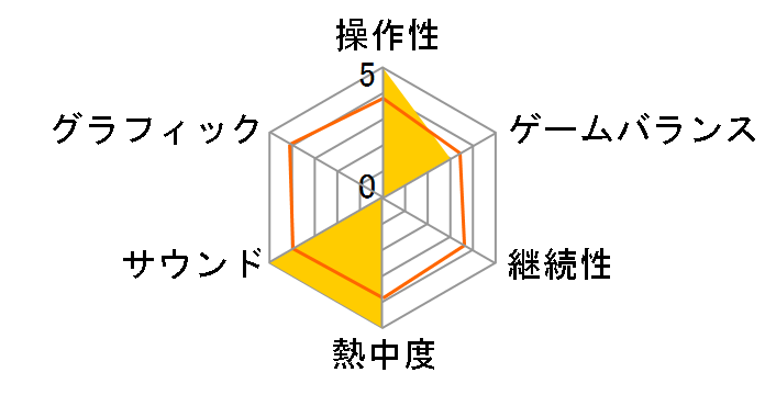 �t�@�C�i���t�@���^�W�[11 �A�g���K���̔�� �g���f�[�^�f�B�X�N(WIN)�̃��[�U�[���r���[