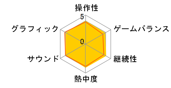 �t�@�C�i���t�@���^�W�[XI �A���^�i�̐_�� �g���f�[�^�f�B�X�N(WIN)�̃��[�U�[���r���[