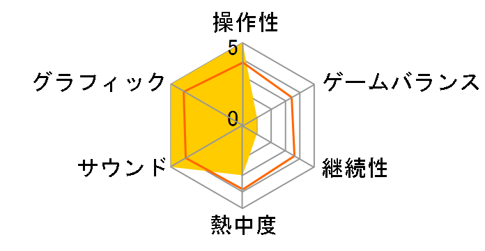 SealOnline(�V�[���I�����C��) (����DL��)�̃��[�U�[���r���[