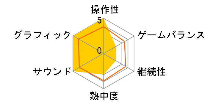 �X�^�[�g�A�b�v�I�V�[���I�����C���̃��[�U�[���r���[