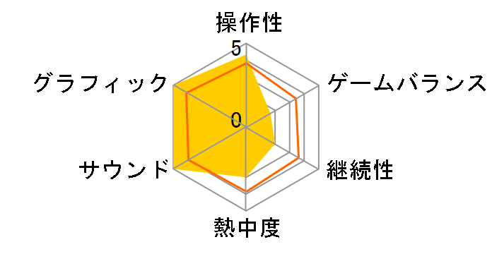 �X�^�[�g�A�b�v! �V�[���I�����C��2nd�̃��[�U�[���r���[