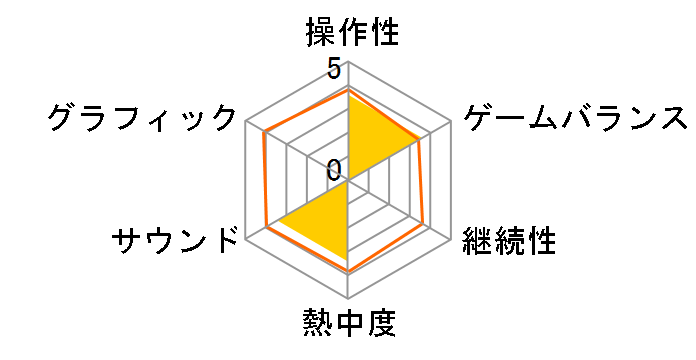 �X�J�b�ƃS���t �p���� (����DL��)�̃��[�U�[���r���[