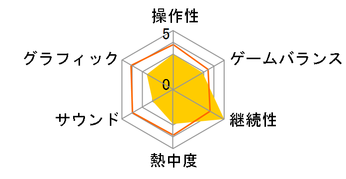 �N��̃��[�U�[���r���[