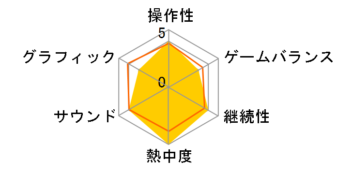 �X�J�b�ƃS���t �p���� �܂邲�ƃL�b�g�̃��[�U�[���r���[