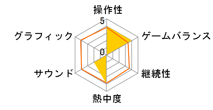 �t�@���^�W�[�A�[�X �[�� �A�[���h�G�f�B�V�����̃��[�U�[���r���[