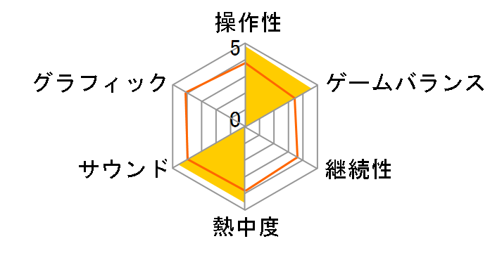 �x���A�C���̃��[�U�[���r���[