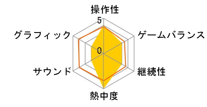 ���i�[�N���i�[�N �X�����p�b�P�[�W�ł̃��[�U�[���r���[