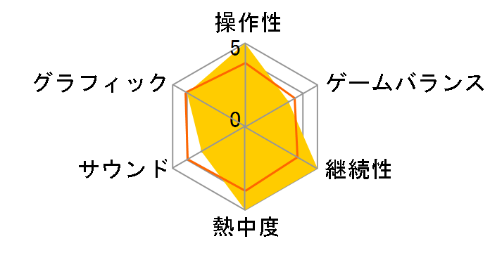 �M�̂̍��C �`�G�A�����h�t�H�[�X�` �X�����p�b�P�[�W�ł̃��[�U�[���r���[