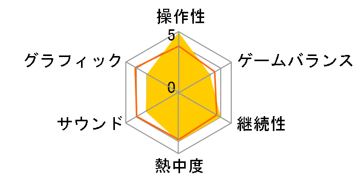 �N�[���Ƀo�X�P FREESTYLE�̃��[�U�[���r���[