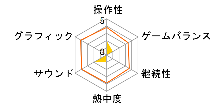 Xenepic Online(�[�l�s�b�N�I�����C��)�̃��[�U�[���r���[