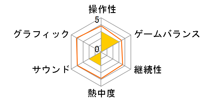 �`���R�b�g�����h�̃��[�U�[���r���[