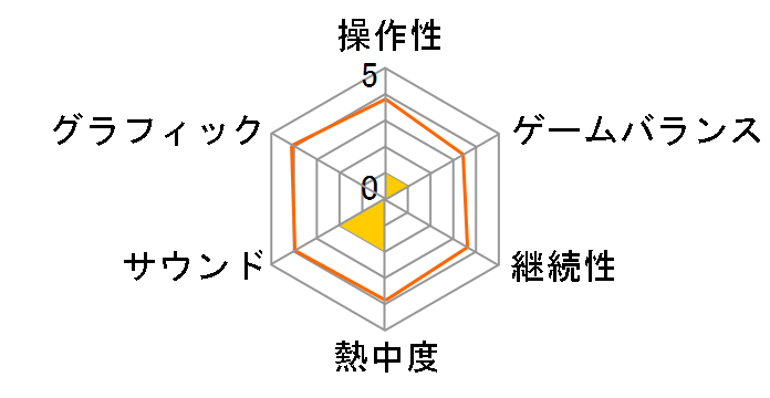 DEKARON(�f�J����)�̃��[�U�[���r���[