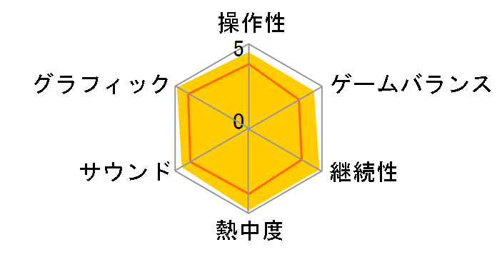 CALL OF DUTY 4 MODERN WARFARE �p��� ���{��}�j���A���t�̃��[�U�[���r���[