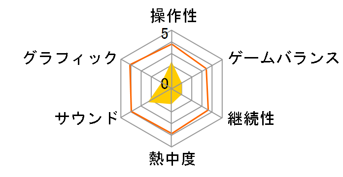 �f�R�I�����C���̃��[�U�[���r���[