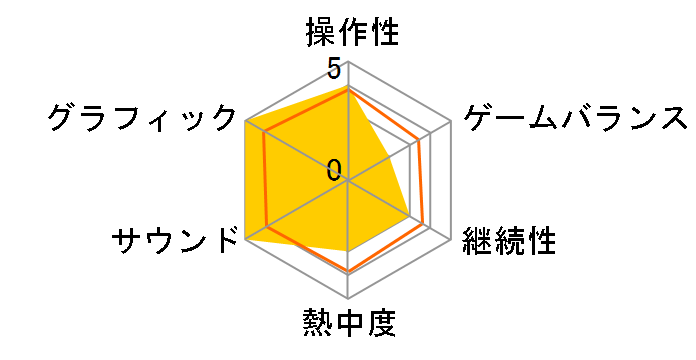 Ghost Recon Advanced Warfighter 2 ���{��}�j���A���t �p��ł̃��[�U�[���r���[