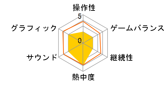 DRIVER PARALLEL LINES ���{��}�j���A���t�p��ł̃��[�U�[���r���[