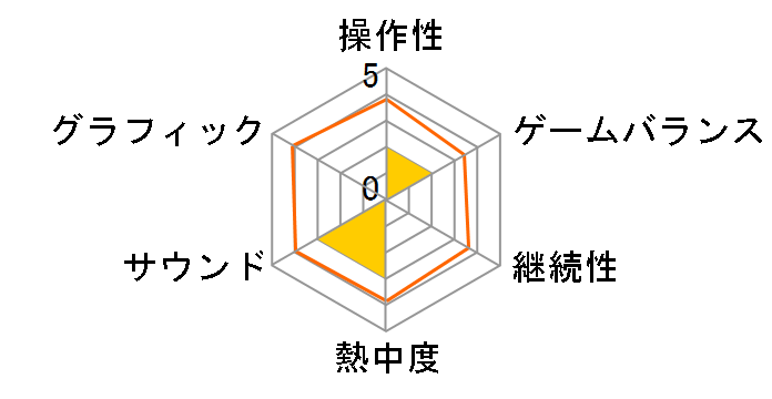 �_�[�N�A���[�i�̃��[�U�[���r���[