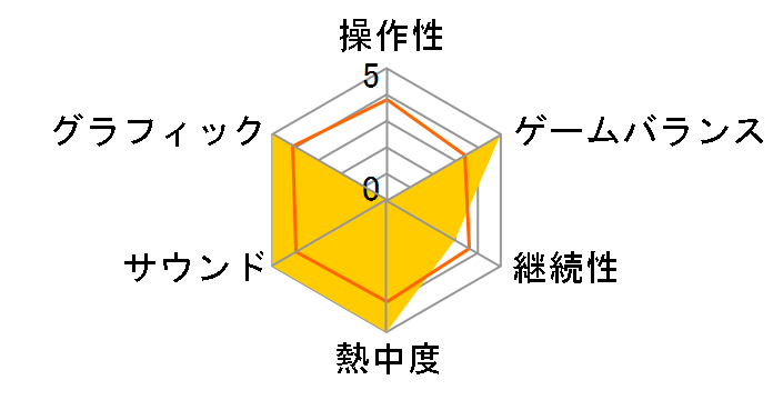 �}�u���� �I���^�l�C�e�B�� �S�N���(Win)�̃��[�U�[���r���[