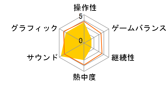 ��͉p�Y�`�� �ʏ�ł̃��[�U�[���r���[