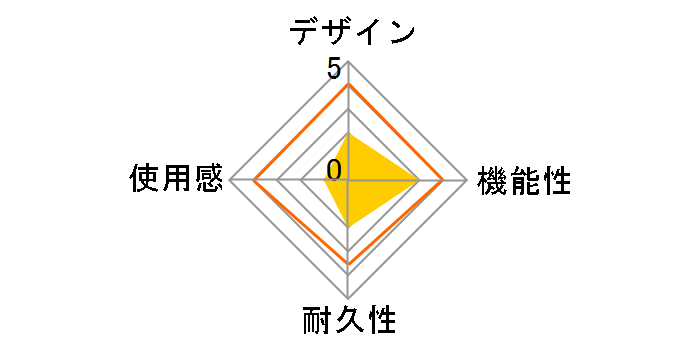 �z���p�b�hEX�^�[�{ HX3-04�̃��[�U�[���r���[