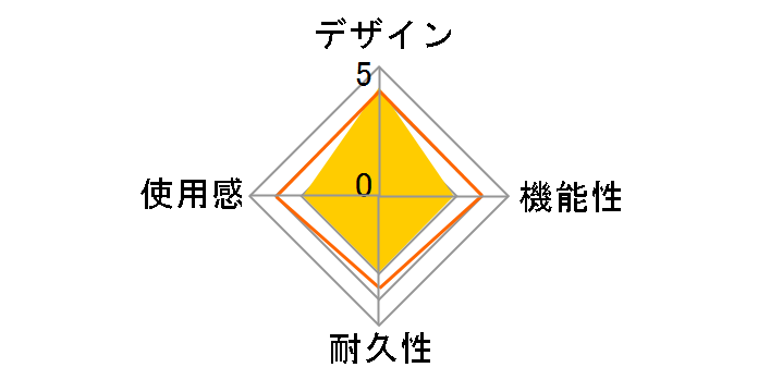 �j���e���h�[Wi-Fi USB�R�l�N�^ NTR-010�̃��[�U�[���r���[