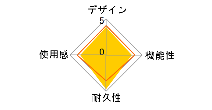 Wii�n���h�� RVL-024�̃��[�U�[���r���[