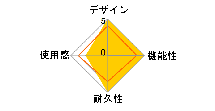 DVD�����[�g�R���g���[���L�b�g SCPH-10170�̃��[�U�[���r���[