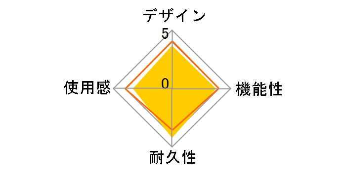 GPS���V�[�o�[ PSP-290�̃��[�U�[���r���[