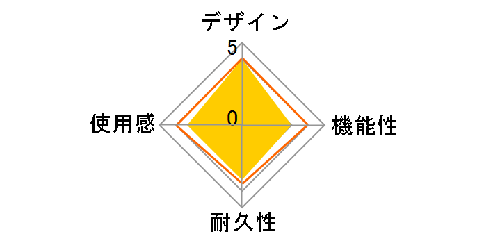 ������ƃV���b�g PSPJ-15003�̃��[�U�[���r���[