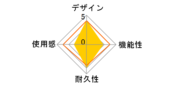 ���C�����X�L�[�p�b�h CECHZK1JP�̃��[�U�[���r���[