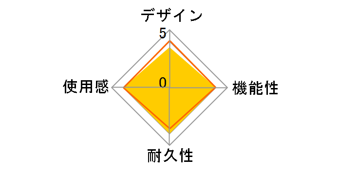 �������[�X�e�B�b�N �f���I PSP-M32�̃��[�U�[���r���[