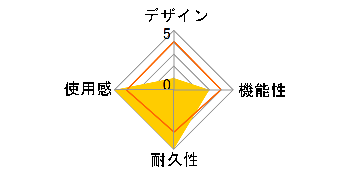 CYBER�E�V���R���W���P�b�g �s���N (DS Lite��p) CY-SJDL-PI�̃��[�U�[���r���[