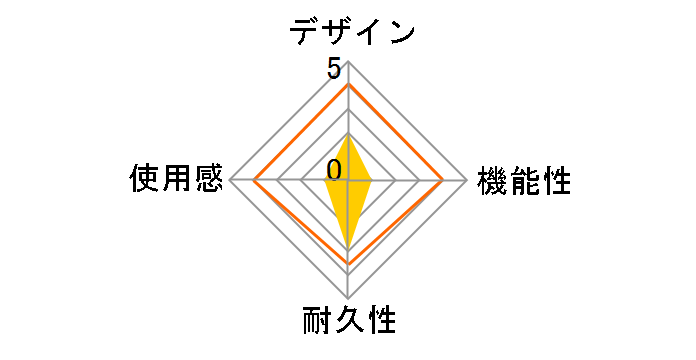 CYBER�E�{�̕ی�t�B���� (PS3�p) CY-P3HH-PR�̃��[�U�[���r���[