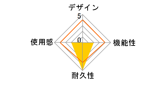 USB�Q�[���p�b�h�R���o�[�^ JY-PSUAD2 (2�|�[�g)�̃��[�U�[���r���[