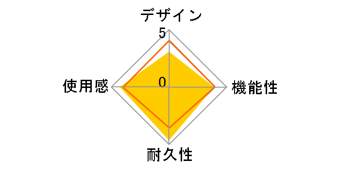 Xbox 360 VGA HD AV�P�[�u���̃��[�U�[���r���[