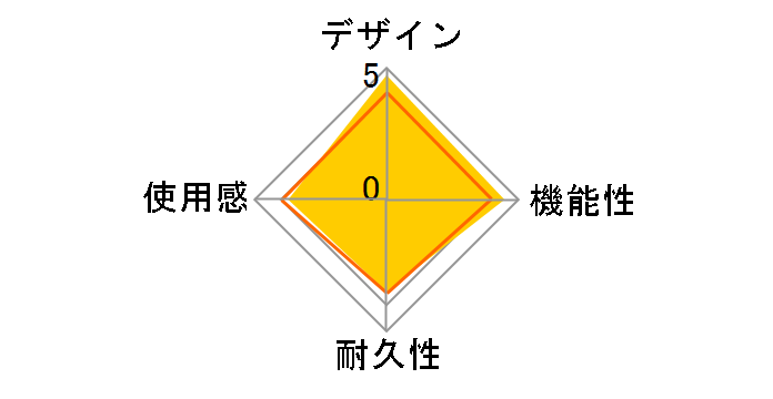 Xbox 360 ���b�Z���W���[ �L�b�g�̃��[�U�[���r���[