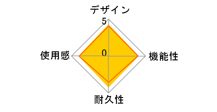 GT FORCE Pro LPRC-11500�̃��[�U�[���r���[