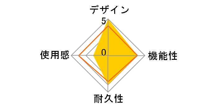 Logicool Driving Force Wireless LPRC-12500�̃��[�U�[���r���[