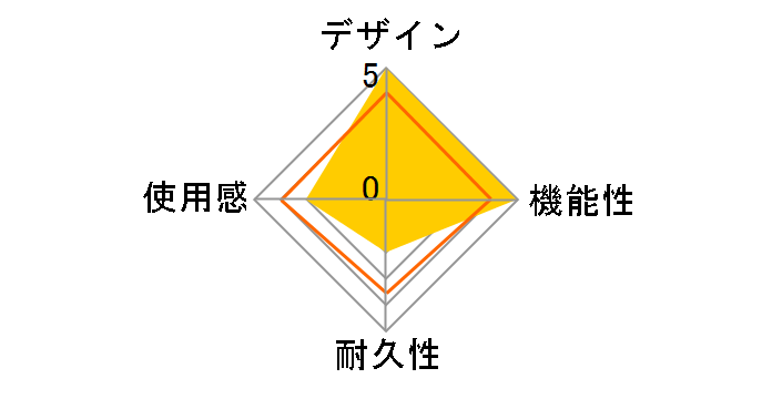 X52 �t���C�g�R���g���[���V�X�e�� PS28�̃��[�U�[���r���[