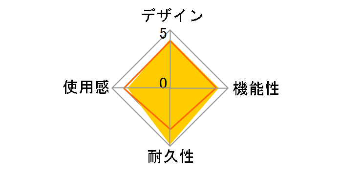 Pro Flight Yoke System PZ44�̃��[�U�[���r���[