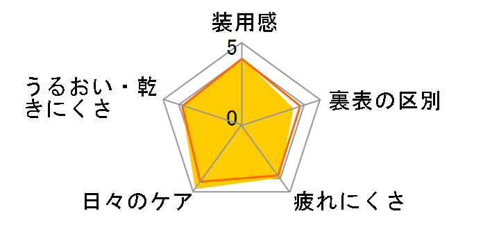 �t�H�[�J�X�@�f�C���[�Y [30������]�̃��[�U�[���r���[