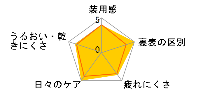 �����f�[�o�C�I���f�B�b�N�X [30������]�̃��[�U�[���r���[