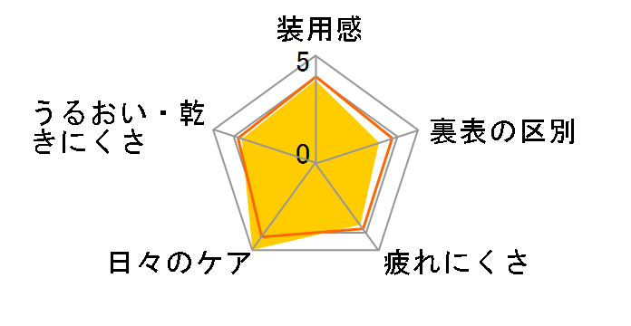 �l�I�T�C�g�����f�[ ���M�����[�p�b�N [30������]�̃��[�U�[���r���[