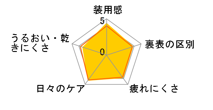 �t�H�[�J�X2�E�B�[�N [6������]�̃��[�U�[���r���[