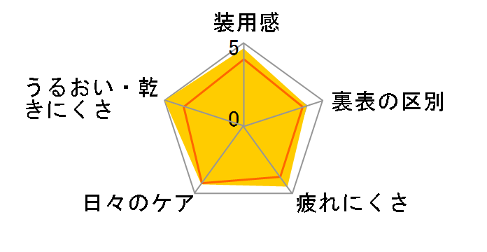2Week Pure [6������]�̃��[�U�[���r���[