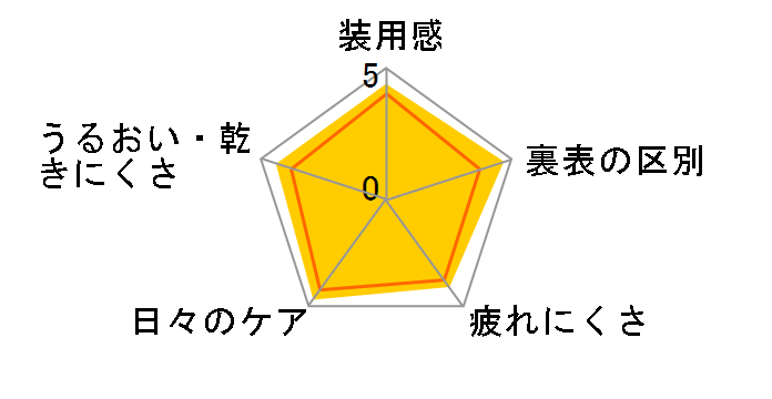 2�E�B�[�N�t�@�C�� [6������]�̃��[�U�[���r���[