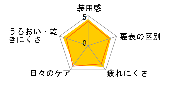 2�E�B�[�N�t�@�C�� �A���t�@ [6������]�̃��[�U�[���r���[